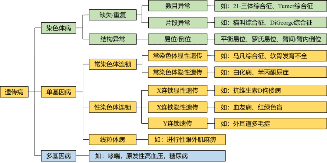 ​父母都健康，为什么孩子会患“无中生有”的遗传病？