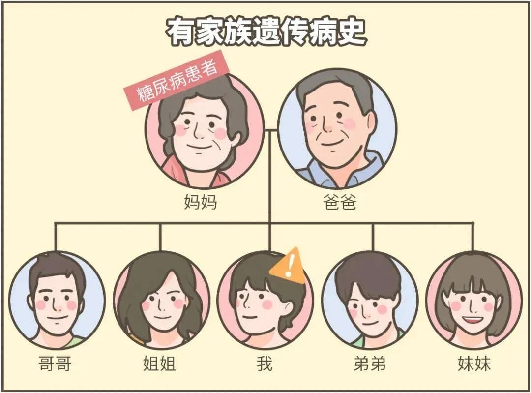 ​父母都健康，为什么孩子会患“无中生有”的遗传病？