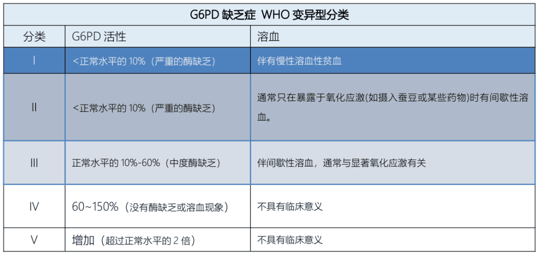 试管婴儿是否可以避免蚕豆病？