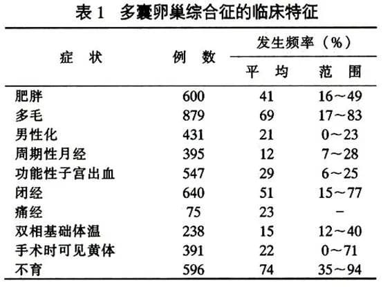 0%多囊姐妹容易忽略的点，但却是导致流产的"真凶"之一！"