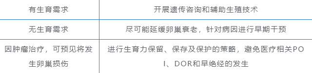 影响卵巢衰老的因素，女性都应该了解！