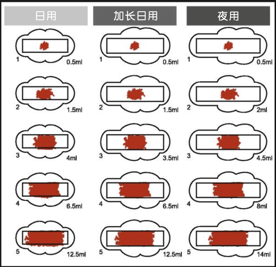 月经量少=卵巢早衰？别自己吓自己了