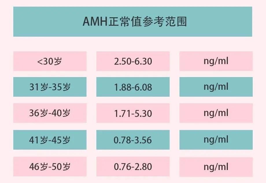 个阶段告诉你「卵巢早衰」和你之间的距离有多远"