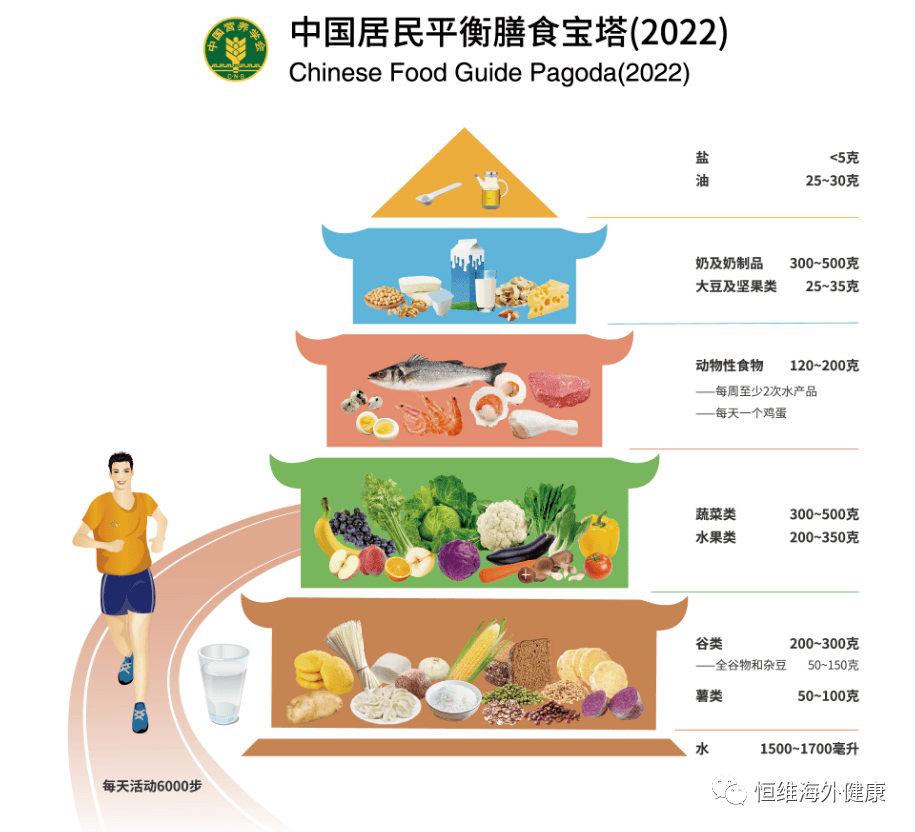 试管知识 | 晚婚还晚育？先“问问”卵巢同不同意！