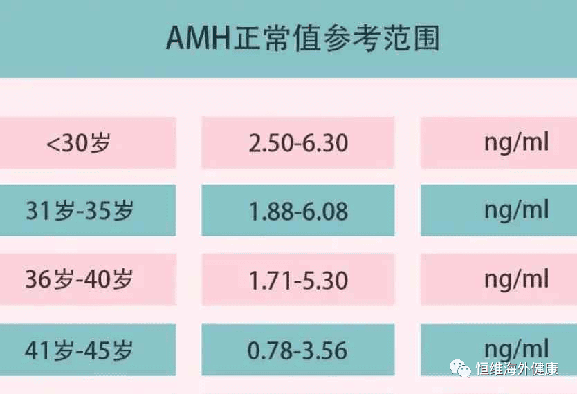 试管知识 | 晚婚还晚育？先“问问”卵巢同不同意！