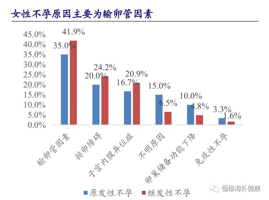 做试管婴儿，输卵管积水是「切」还是「留」？！