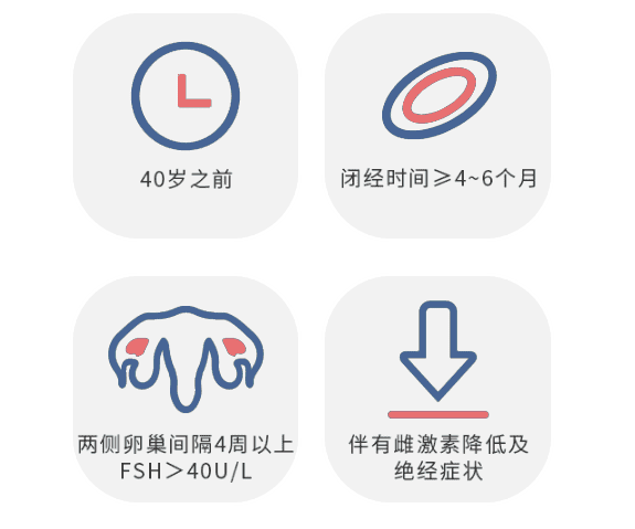 分钟自测“卵巢早衰”，出现这些症状一定要当心！"