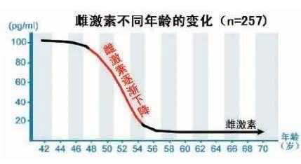 低调的不孕"真凶"——慢性子宫内膜炎！