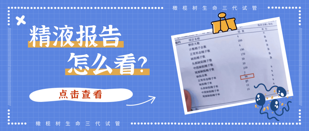 内分泌失调，检查「性激素六项」最佳检查时间怎么选？