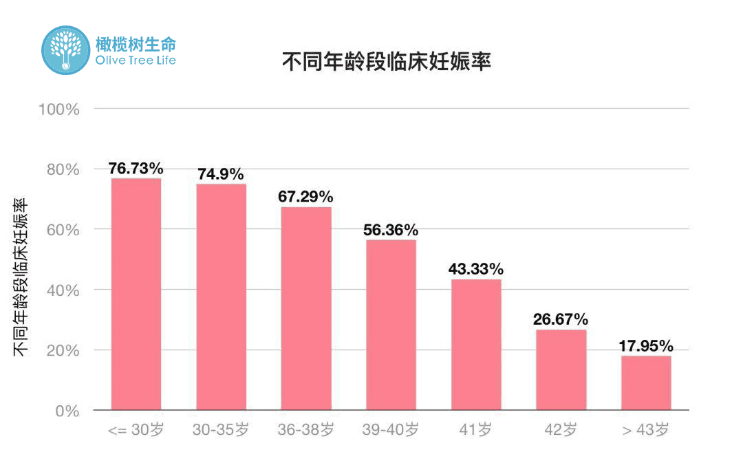 最全！逐个击破「性激素六项」报告各项数值！