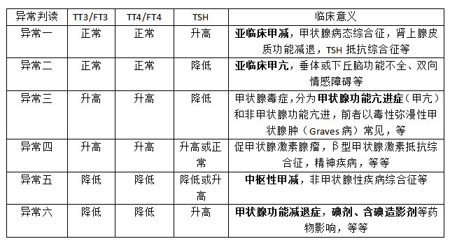 流产、怀不上，还会影响娃的智力……原来是这出了问题！