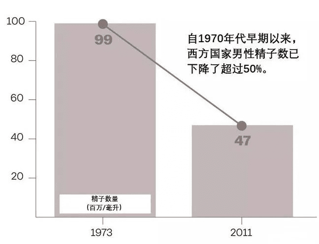 聊点“羞羞”的话题，男性该如何自测精子质量！