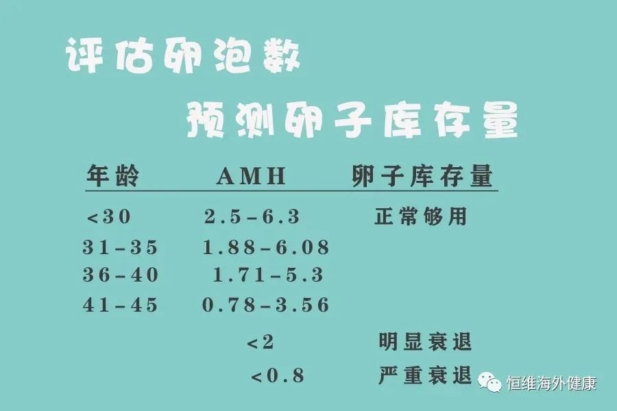 盘点试管婴儿助孕前，必做检查项目+注意事项！