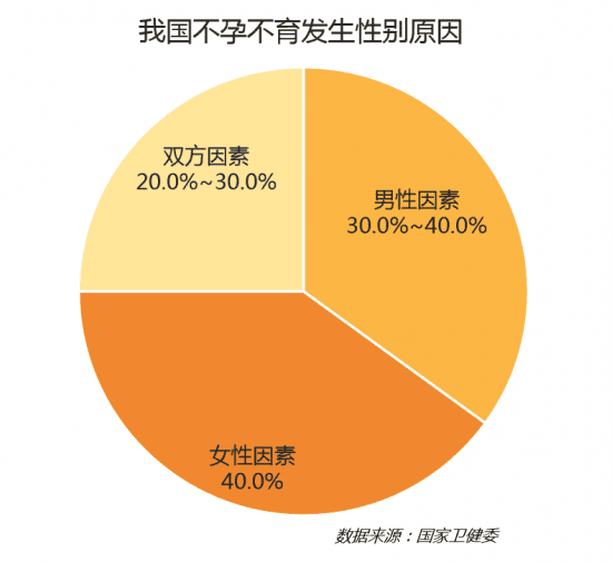 精子碎了，孩子没了！揭秘精子DNA碎片率高的秘密！