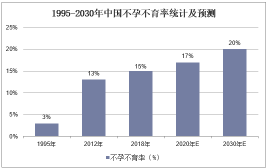 反复移植失败?或许可以试试这个“硬核技术”！