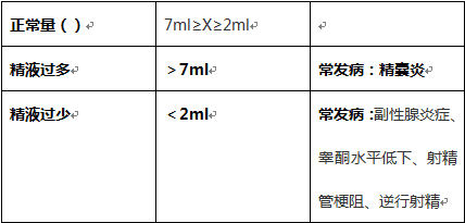 精液检查都查了啥？一分钟教你看懂精液分析报告