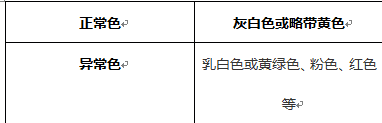 精液检查都查了啥？一分钟教你看懂精液分析报告