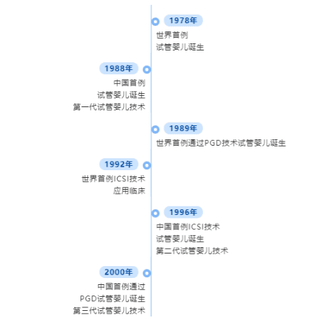 拿什么标准来评判试管婴儿的成功?