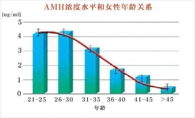 试管成功率这事，到底谁说了算？