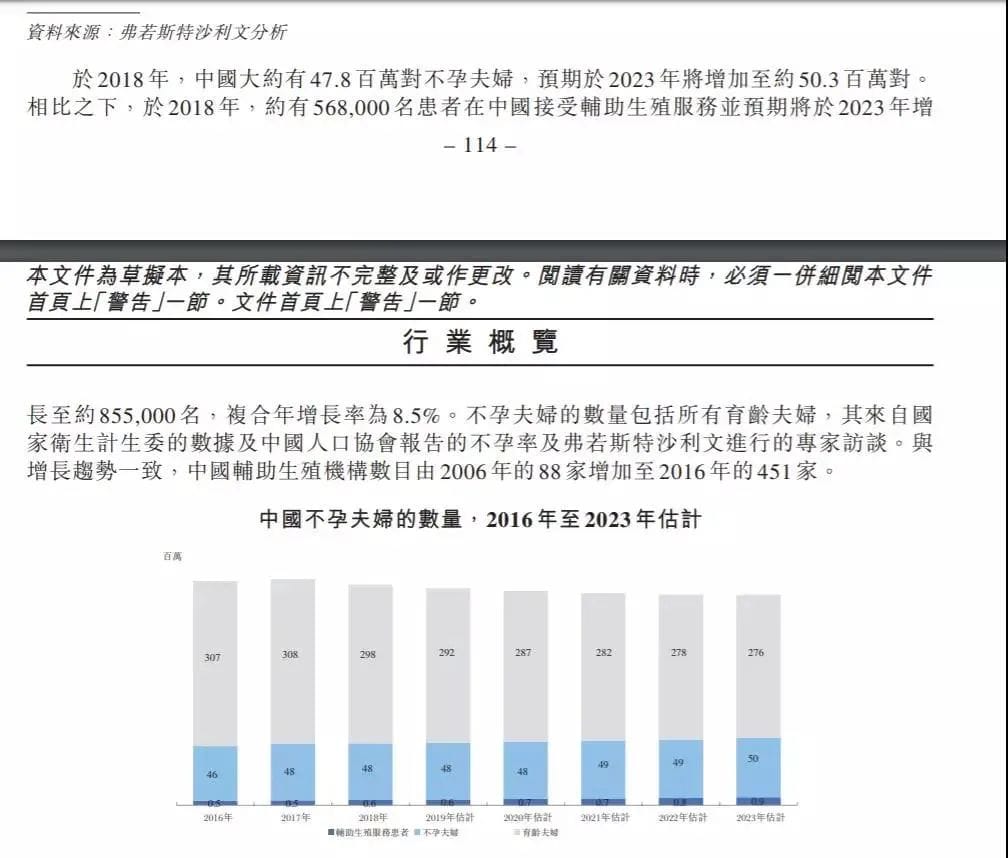 能提高试管成功率的好办法，不允许你们错过！