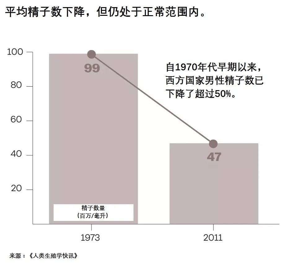 能提高试管成功率的好办法，不允许你们错过！