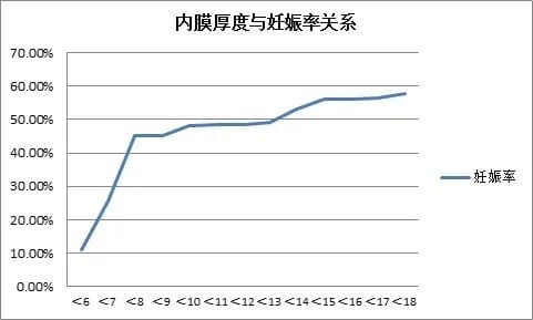 能提高试管成功率的好办法，不允许你们错过！