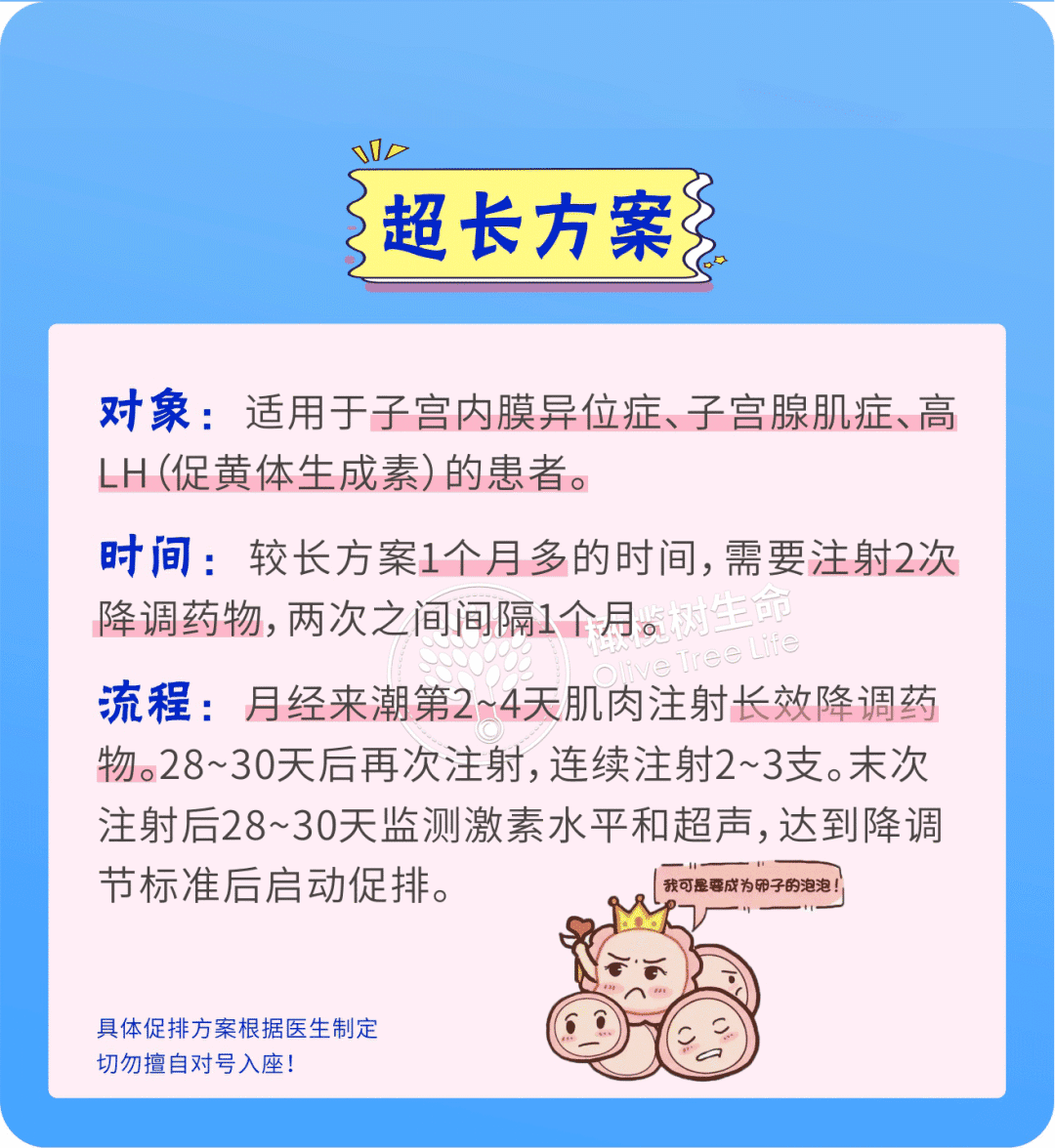 做试管婴儿，阿精与阿卵的「促排方案」你知道怎么选吗？