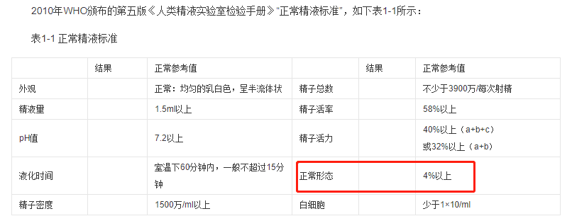 想要胚胎健康发育，精子质量不能忽视！