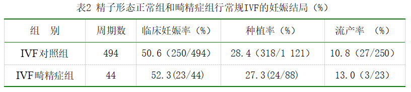 精子畸形是否影响胎儿?能不能做试管?今天解答你的疑问！