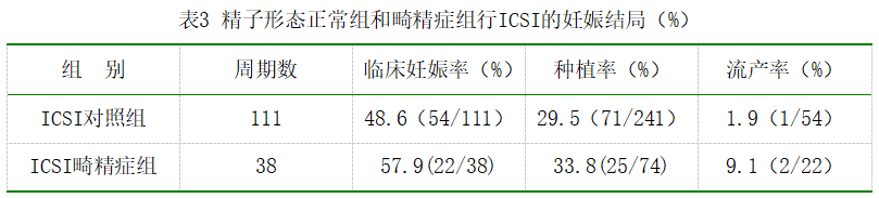 精子畸形是否影响胎儿?能不能做试管?今天解答你的疑问！