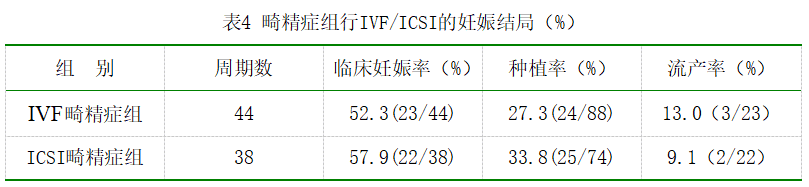 精子畸形是否影响胎儿?能不能做试管?今天解答你的疑问！