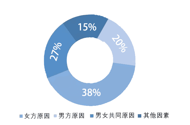 男性弱精症做试管，精子需要达到什么标准？