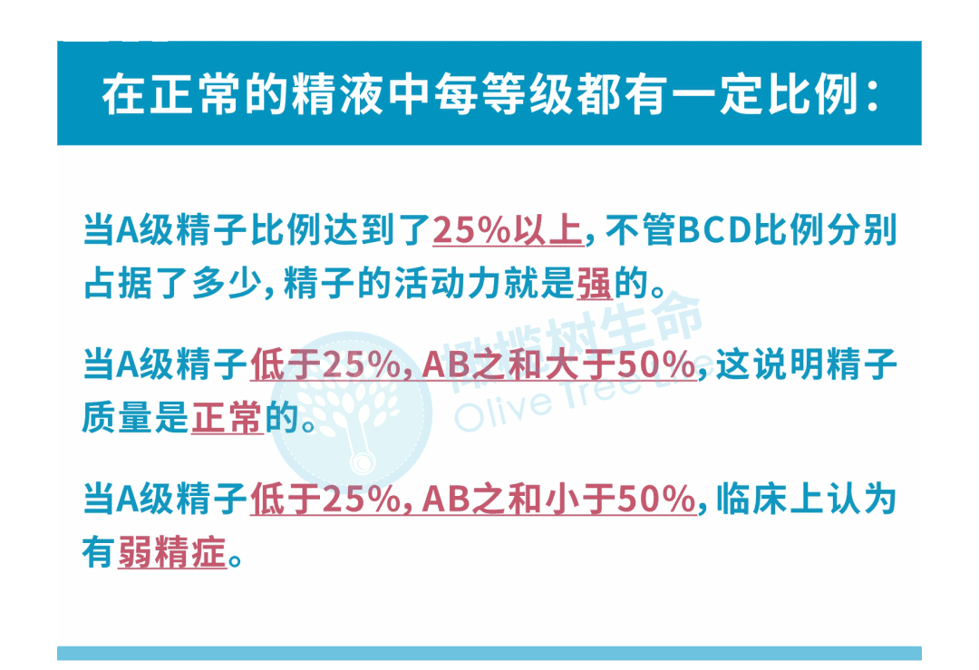 男性弱精症做试管，精子需要达到什么标准？