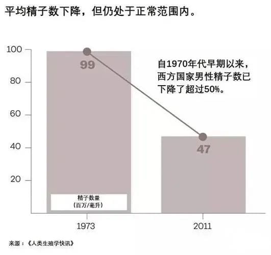 优质精子是“养”出来的，别说你不知道！