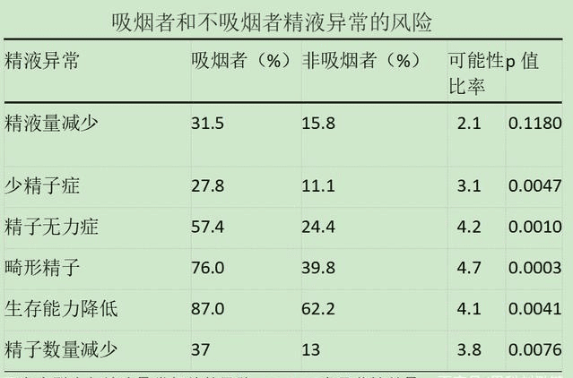 优质精子是“养”出来的，别说你不知道！