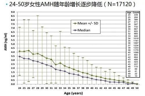 试管助孕的"好帮手"——辅酶Q10！