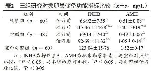 试管助孕的"好帮手"——辅酶Q10！