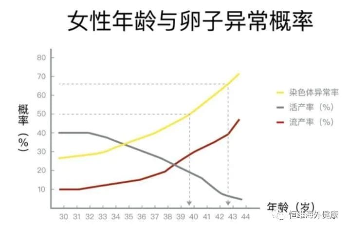 还在为试管养卵发愁？跟着恒小维一起做调理吧！