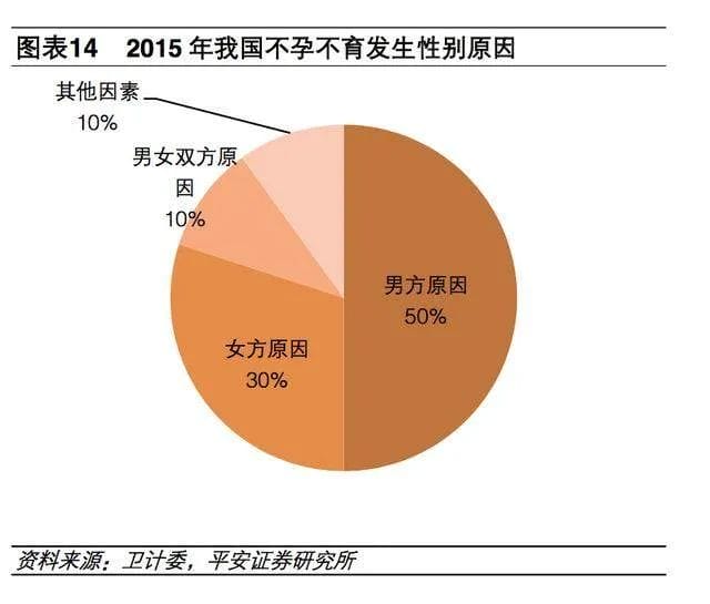 精子合格率不足20%，该如何拯救男性生育力?