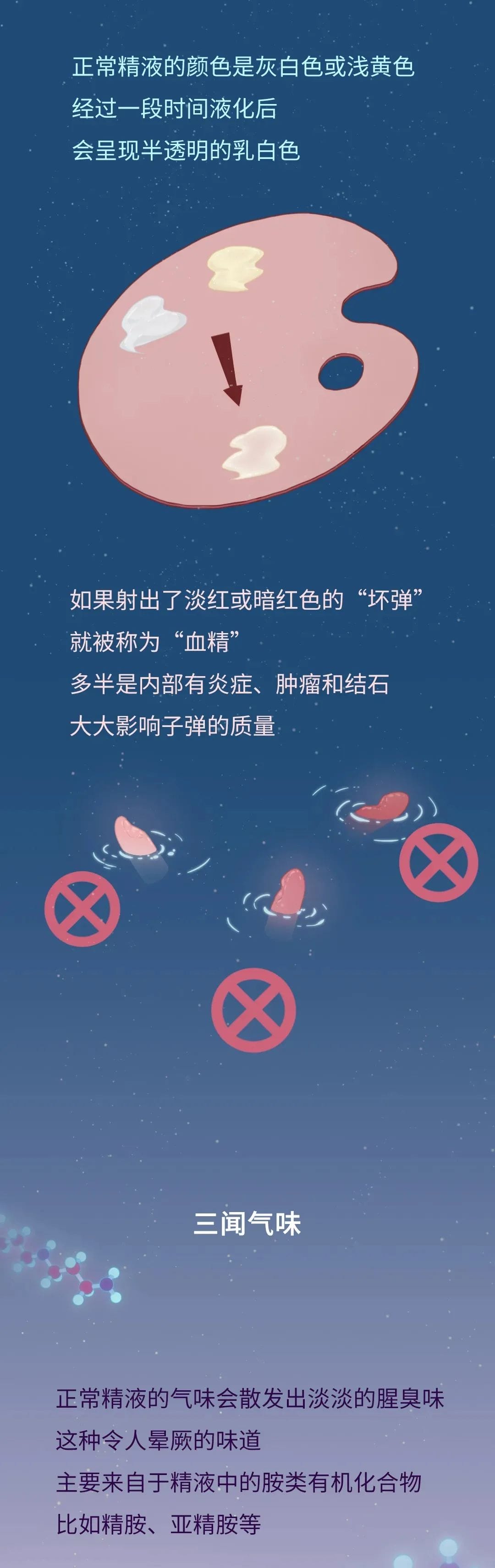 提高试管婴儿成功率，需要给你的精子加点“料”！