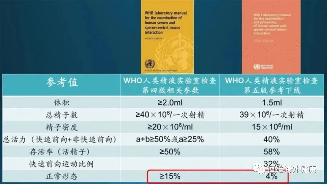 男性生育力大幅度下降，少精、弱精、无精的生育“男”题该怎么解？