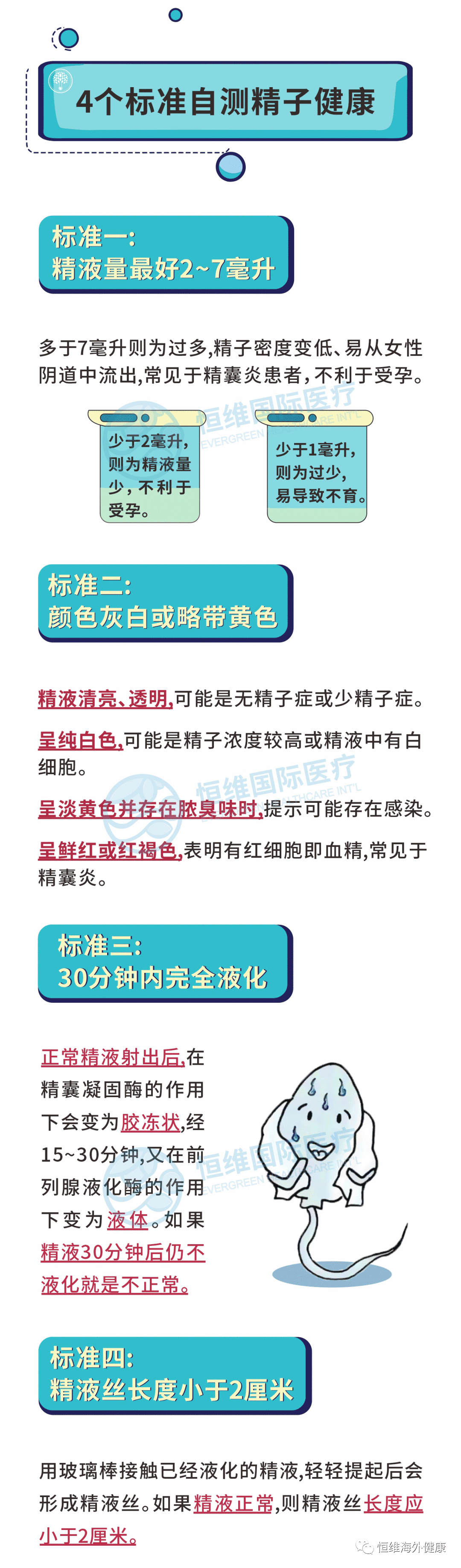 男性生育力大幅度下降，少精、弱精、无精的生育“男”题该怎么解？