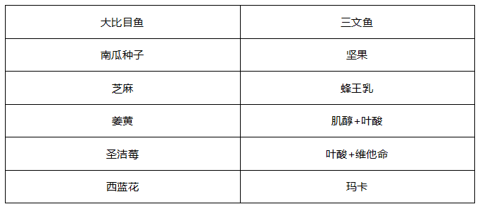 给卵宝宝加分，试管促排前90天要这样做~