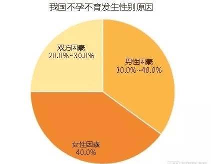 精子活力低还能做试管吗?