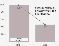 颗精子4颗不合格，是谁“偷”走了男性生育力?"