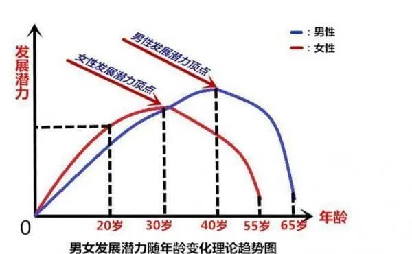 四大措施助力高龄早衰姐妹快速抱娃，了解一下！