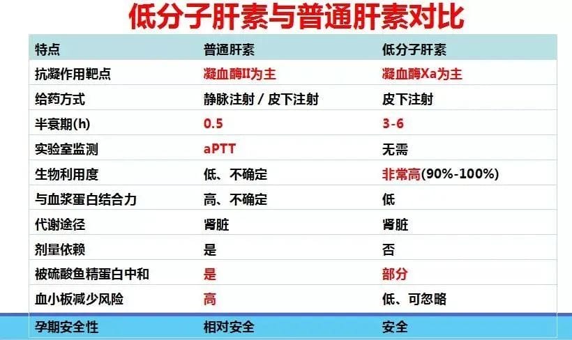 超实用！关于低分子肝素最常见的答疑都在这里！