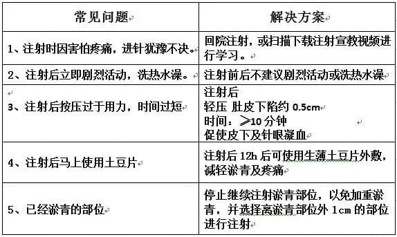 超实用！关于低分子肝素最常见的答疑都在这里！