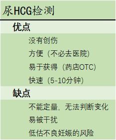 移植后，验尿VS验血，哪个比较好?