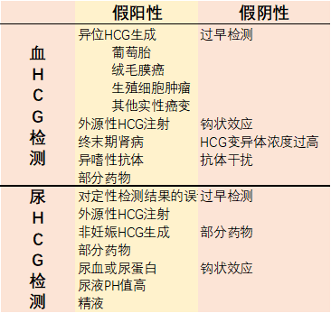 移植后，验尿VS验血，哪个比较好?